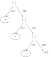 XML.com: Introduction to DAML: Part I