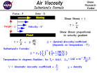 dynamic <b>viscosity</b> relates