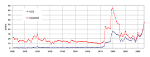 File:Oil price 1900 int.png - Wikimedia Commons