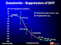 What is Dutasteride and why is it effective for hairloss and ...