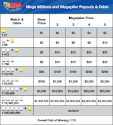Hoosier Lottery - Mega Millions