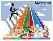 Food guide pyramid - Wikipedia, the free encyclopedia