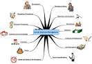 http://www.bized.co.uk/sites/bized/files/images/hrm1map_small.gif