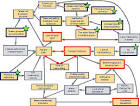 Cause Effect Diagrams  A Pragmatic Way of Doing Root Cause