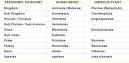 Binomial Nomenclature | Tutorvista.