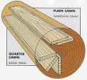 Music: Guitar Neck "Maple wood" (Flat Sawn -Quarter Sawn )