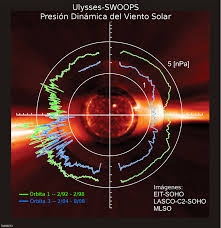 El viento solar pierde potencia, alcanza su mínimo en 50 años ... - 276531main_McComas-2ndImage-full_spanish