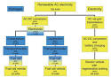 Why a hydrogen economy doesn't make sense