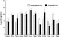 Gastric acid reduction leads to an alteration in lower intestinal ... 