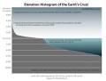 Elevation - Wikipedia, the free encyclopedia