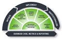 Business Sustainability Solutions I Sustainability Plan | Green ...