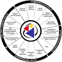 Equipped for the Future - EFF Fundamentals