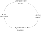 Interaction - via Daymix