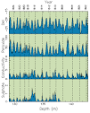 Antarctic Ice Cores and Environmental Change