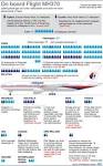 KL confirms Malaysian Airlines Flight MH370 ended in Indian Ocean.