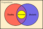 Rationalism (Epistemology) Study Archive @ IdealistArchive.com ...