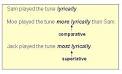 ADVERBS