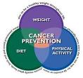 Cancer Report Yields Three Clear Prevention Guidelines - American ...