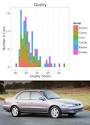 How to buy a car using data part III: The cheap-ass car version