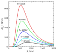 Wien's displacement law - Wikipedia, the free encyclopedia