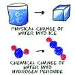Chem4Kids.com: Matter