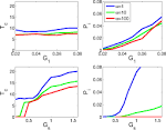 Molecular level stochastic model for competence cycles in Bacillus ...
