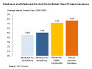 What's to Blame for Healthcare Costs? Doing Nothing. | FrumForum