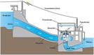 Haven Earth: Hydroelectric Energy