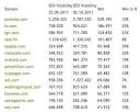 Google Panda 25  Losers Include Today Show The Next Web  Winners