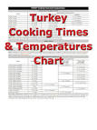 Turkey Cooking Times - How To Cooking Tips - RecipeTips.