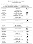 Single Transferable Vote Ballot Paper for Scottish Local Elections.