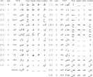Arabic Language Information - Arabic alphabet, Arabic grammar ...