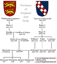 Joan of England, Joanna Plantagenet, Queen of Sicily - Best of ...