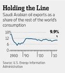 Saudi Arabias Cure for Shale Could Entail Shock Therapy - WSJ