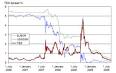 2007–2012 global financial crisis - Wikipedia, the free encyclopedia