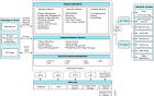 Cisco Distributed Research and Development Solution Deployment ... 
