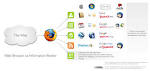 Mozilla Does Microformats: Firefox 3 as Information Broker