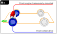 275px-Automotive_diagrams_10_ ...