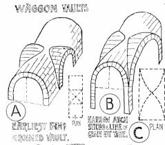 Image result for wagon vaults