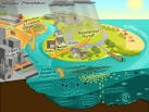 Eutrophication -- 10.2 Anthropogenic stressors