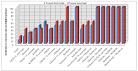 Scientific &amp; Academic Publishing: The article detailed information