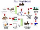 Direktorat Jenderal Pos dan Telekomunikasi - Proses Sertifikasi 