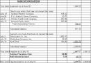 How to Reconcile a Bank Account