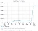 Google+ traffic surges as it opens to the public but can they ...