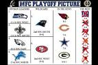 The 2013 NFL Playoff Picture for the Carolina Panthers: the Hows.