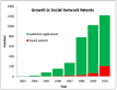 Social networking service - Wikipedia, the free encyclopedia