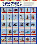 Western Electric Products - Telephones - Posters - The Bell System