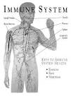 Nature's Sunshine Immune System Overview by Natures Sunshine
