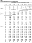 PsycARTICLES - The federal sentencing guidelines: Psychological ...