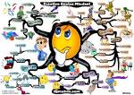 Your Creative Genius Mindset: The Essential Qualities for "Outside ...